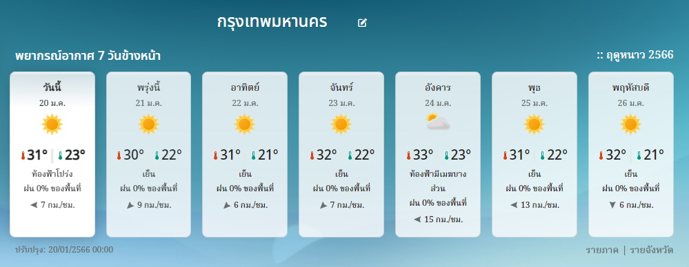 พยากรณ์อากาศ 7 วัน กทม.