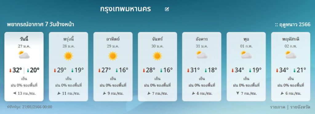 พยากรณ์อากาศ กทม. 7 วัน