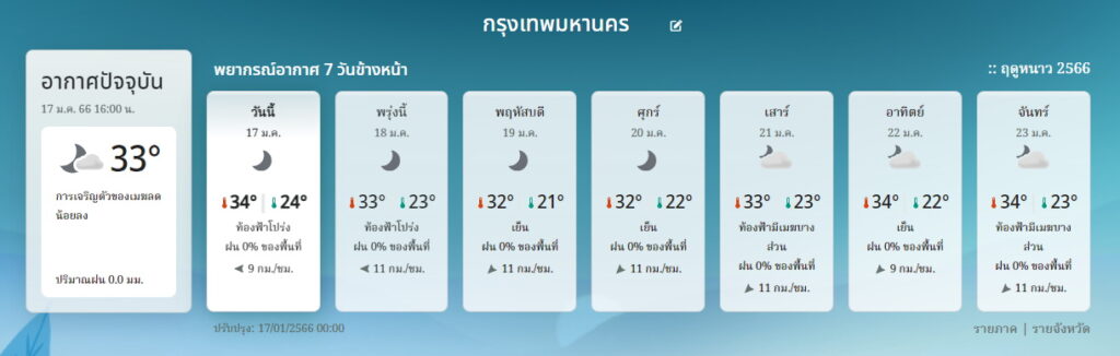 อากาศ กทม. 7 วัน-23 ม.ค.
