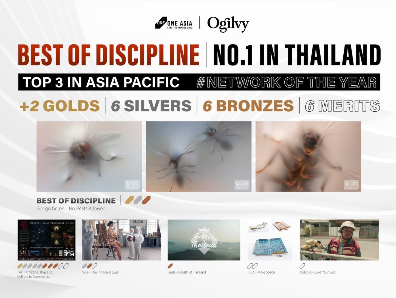 โอกิลวี่ สร้างปรากฏการณ์ใหม่ เป็นที่หนึ่งของไทยอีกครั้ง ชนะรางวัล Best of Discipline ตัวเดียวของไทย