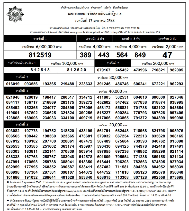 ใบตรวจหวย ตรวจรางวัล PDF-งวด 17 มกราคม 2566