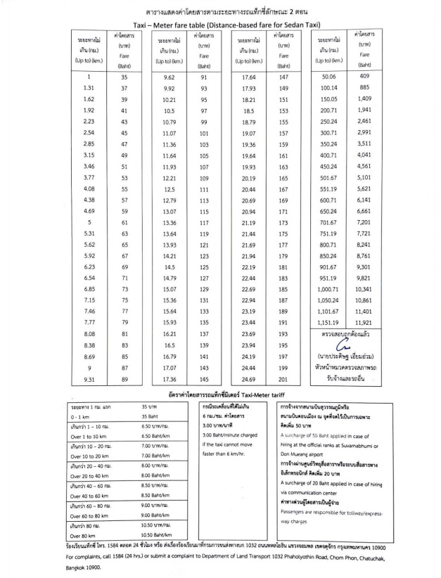 ตารางค่าโดยสารแท็กซี่ขนาดเล็ก