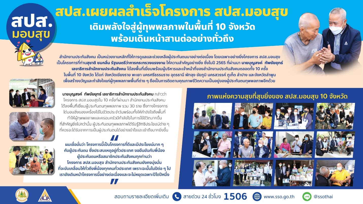 “สุขแห่งการให้จาก สปส.มอบสุข” ส่งถึงผู้ทุพพลภาพ 10 จังหวัดทั่วประเทศ ช่วยเติมเต็มพลังใจเพื่อคุณภาพชีวิตที่ดีขึ้น