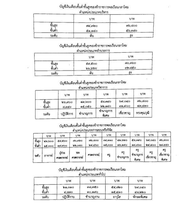 อัตราเงินเดือนข้าราชการกระทรวงกลาโหม