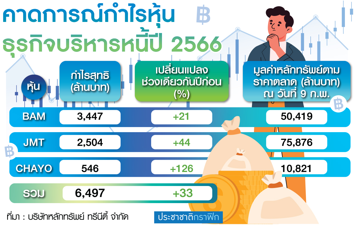 ตาราง ธุรกิจบริหารหนี้ปี 66