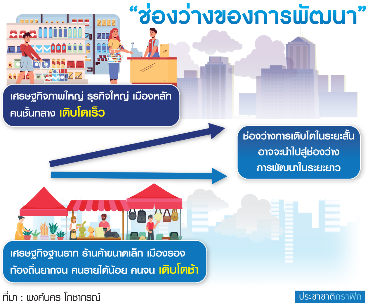 ตาราง ช่องว่างการพัฒนา