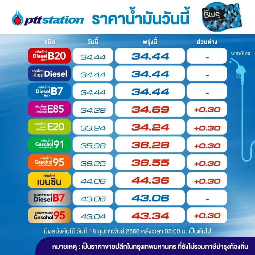 PTT station ขึ้นราคาน้ำมัน