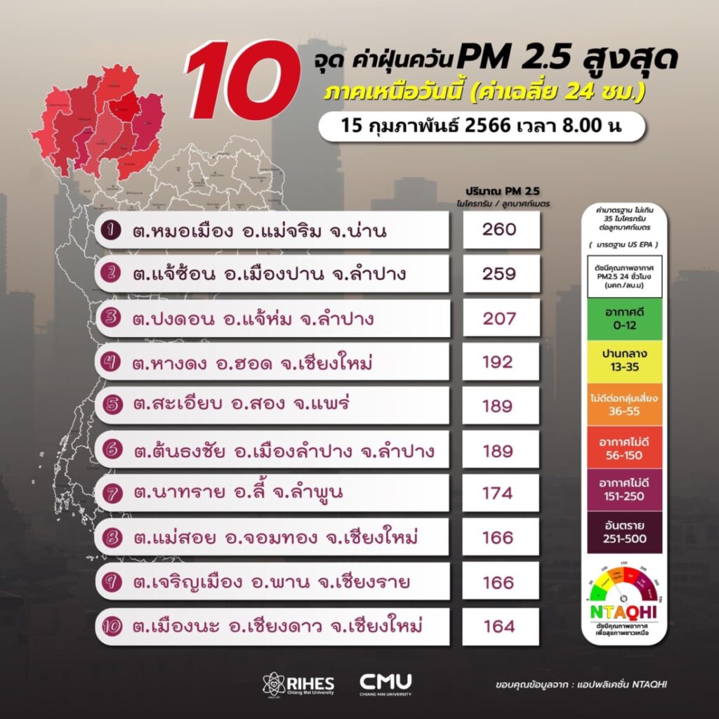 ฝุ่น PM 2.5 เชียงใหม่