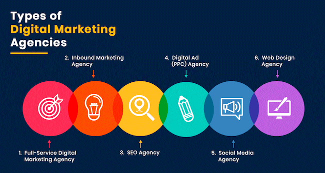 Menggali Potensi Digital Marketing di Montgomery, Alabama: Panduan Lengkap Agensi-Agensi Terkemuka