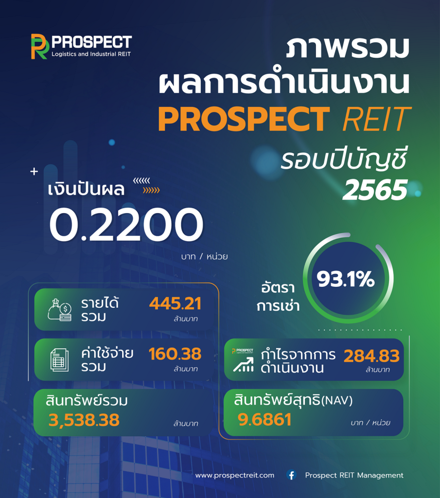 (PROSPECT REIT) 