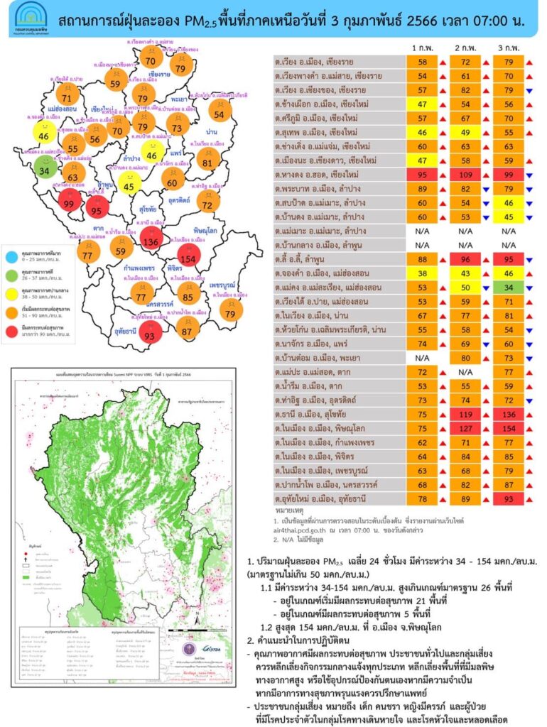 สถานการณ์ฝุ่นPM 2.5