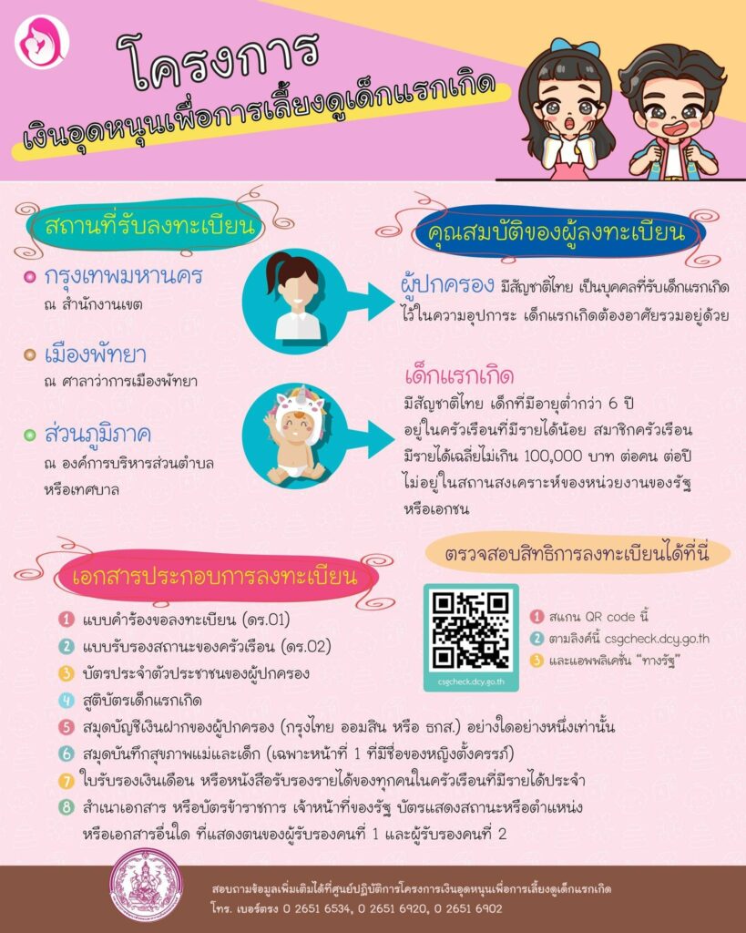 โครงการเงินอุดหนุนบุตร