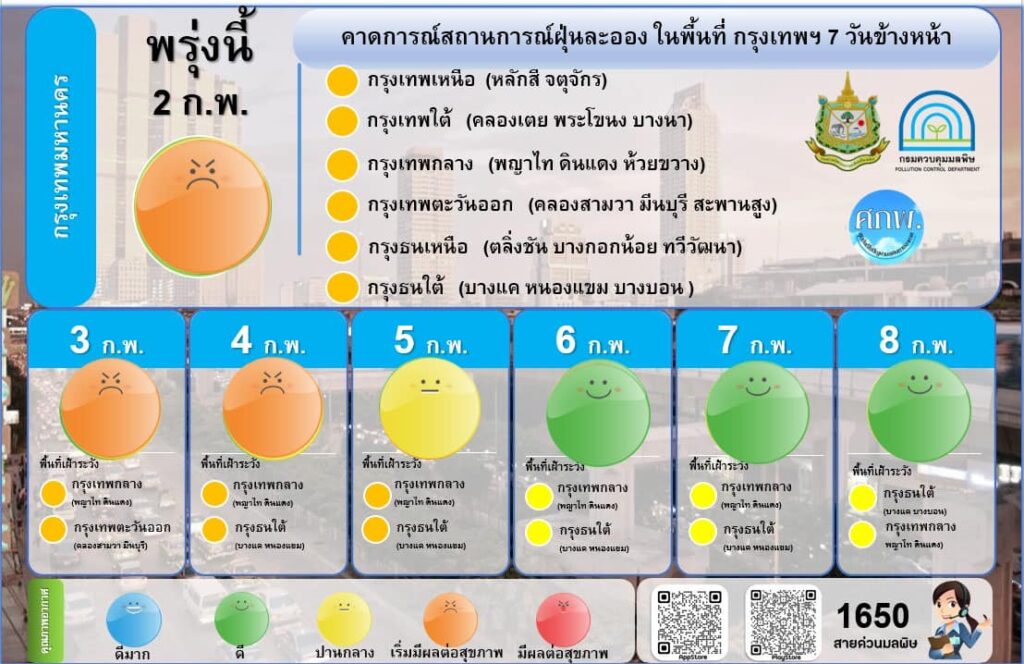 คาดการณ์ฝุ่น 7 วันข้างหน้า