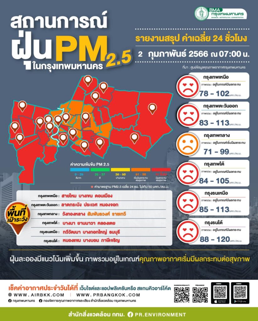 ฝุ่น PM 2.5 เช้านี้