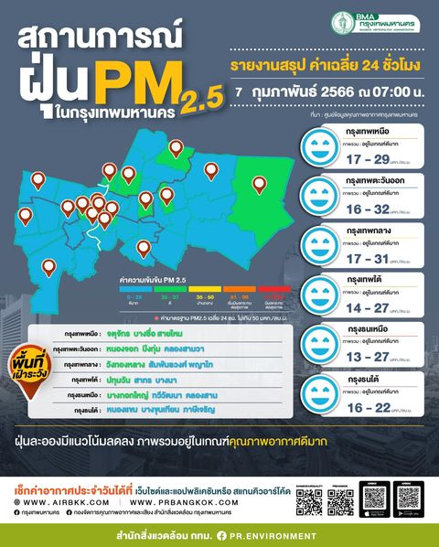 ฝุ่น PM 2.5