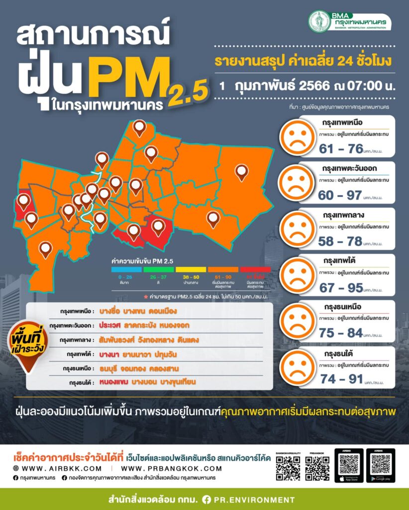 ฝุ่น PM 2.5 เช้านี้