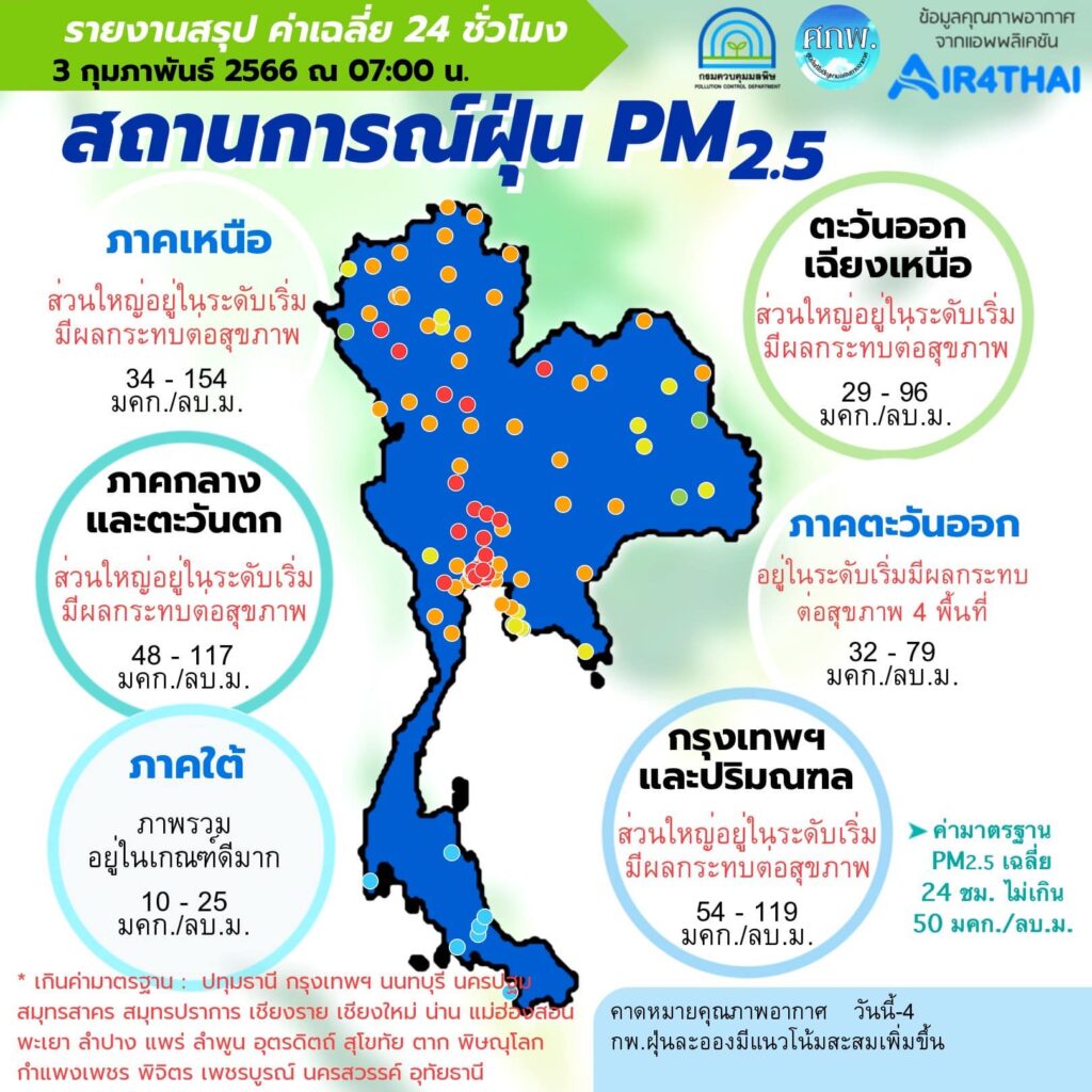 สถานการณ์ฝุ่นPM 2.5