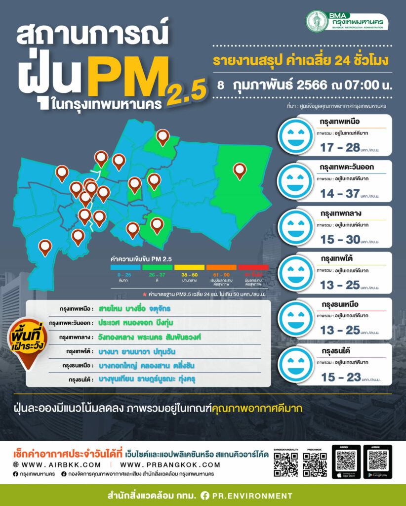 ฝุ่น PM 2.5
