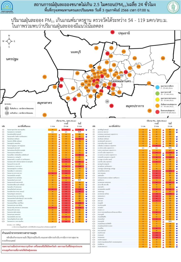 สถานการณ์ฝุ่นPM 2.5