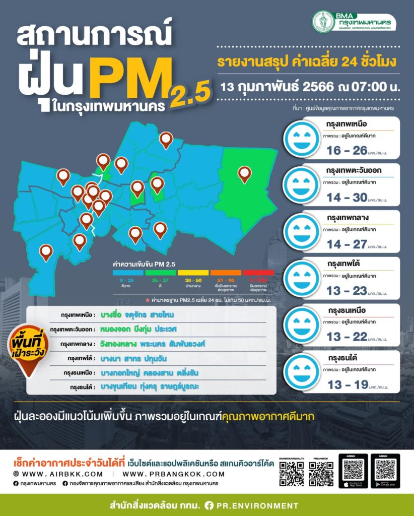 ฝุ่น PM 2.5