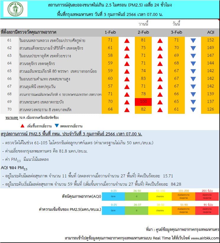 ฝุ่น PM 2.5