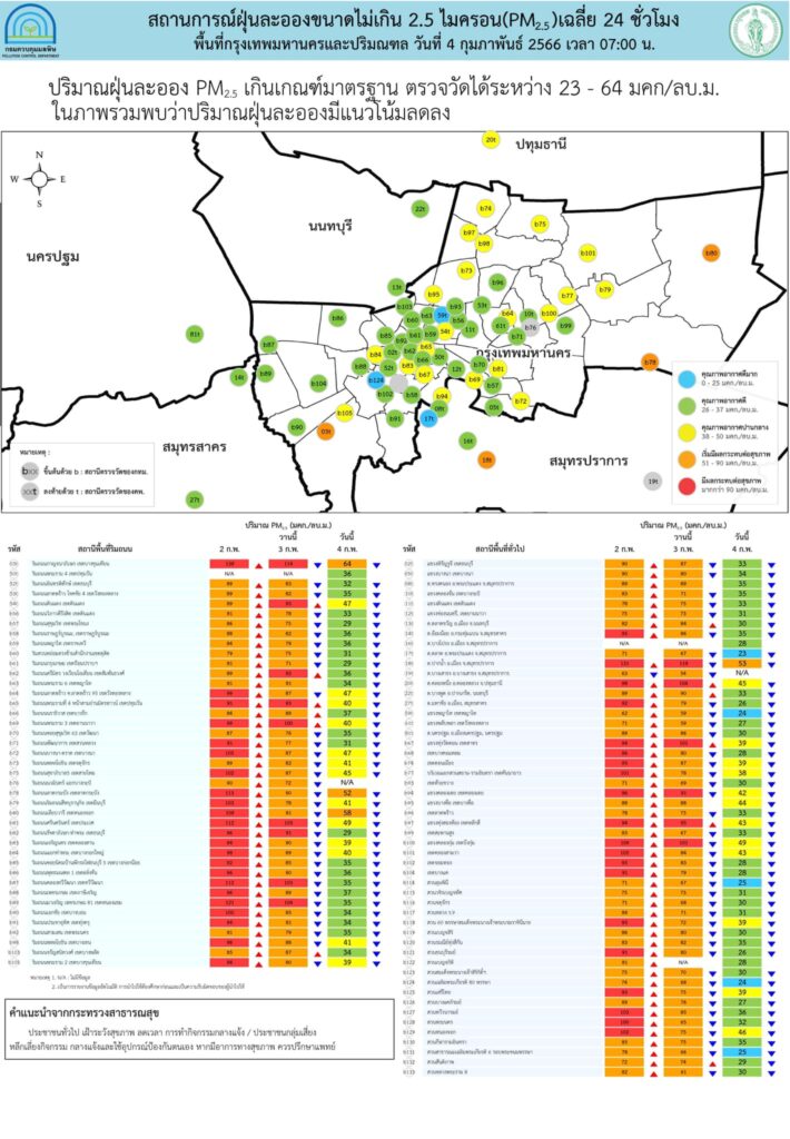 ค่าฝุ่น 4 ก.พ.66