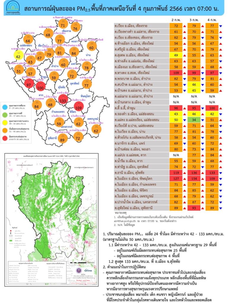 ค่าฝุ่น 4 ก.พ.66