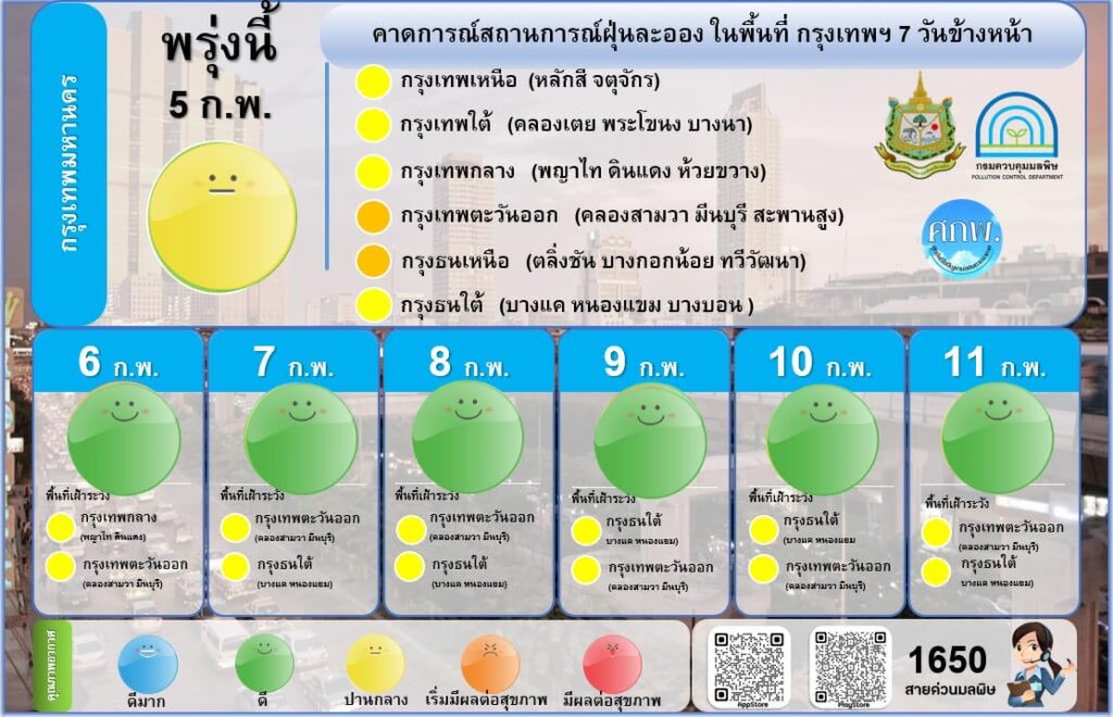 ฝุ่น PM2.5 กทม 7 วันข้างหน้า