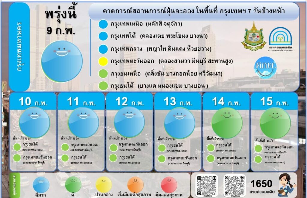 ฝุ่น PM 2.5