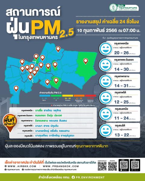 ฝุ่น PM 2.5