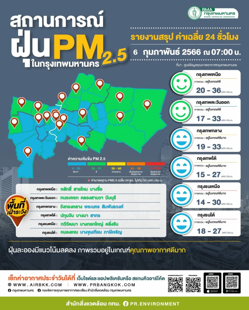 ฝุ่น PM2.5 วันนี้