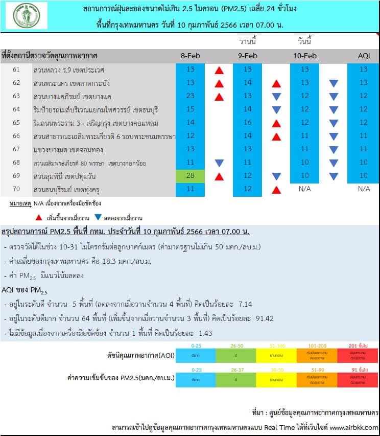 ฝุ่น PM 2.5