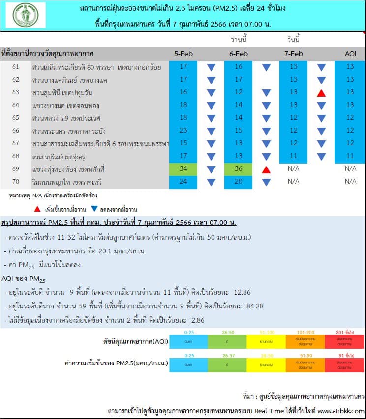 ฝุ่น PM 2.5