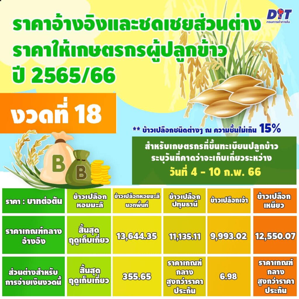 ชดเชยส่วนต่างประกันรายได้ข้าวงวด18