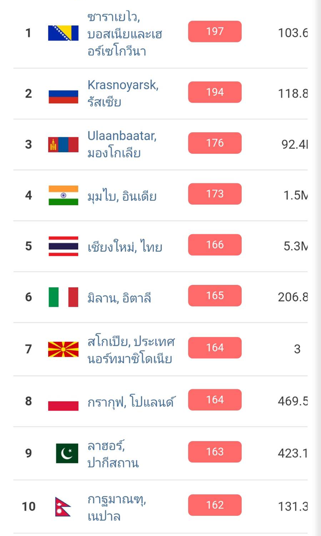 ฝุ่น PM 2.5