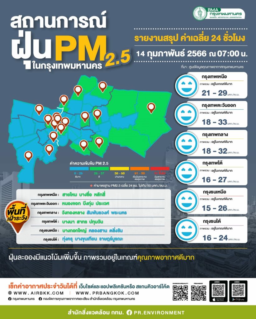 ฝุ่น PM 2.5 เช้านี้ 
