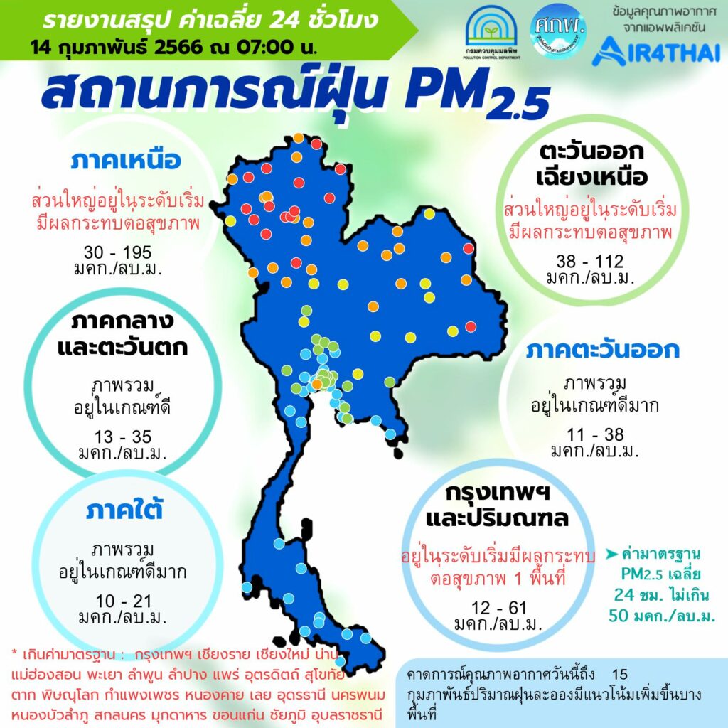 ฝุ่น PM 2.5