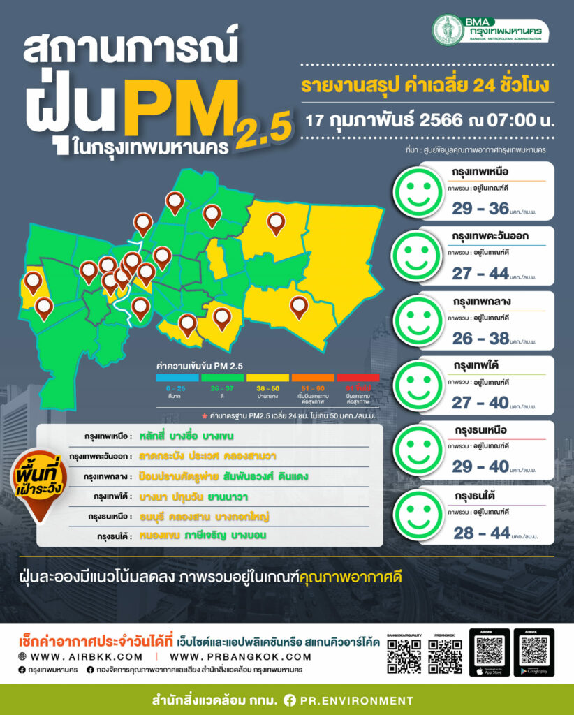 ฝุ่น PM 2.5