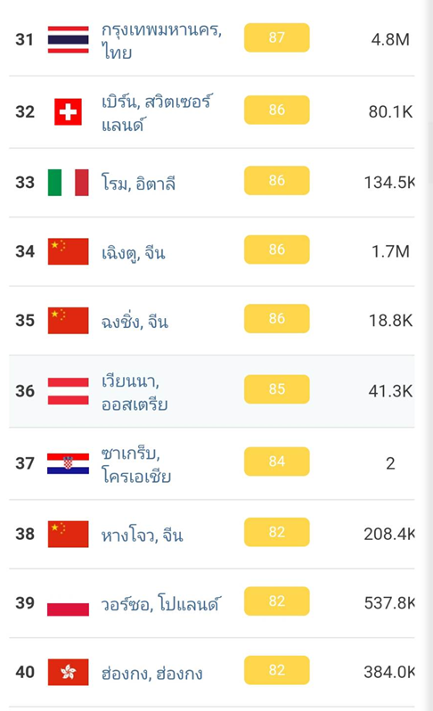 ฝุ่น PM 2.5