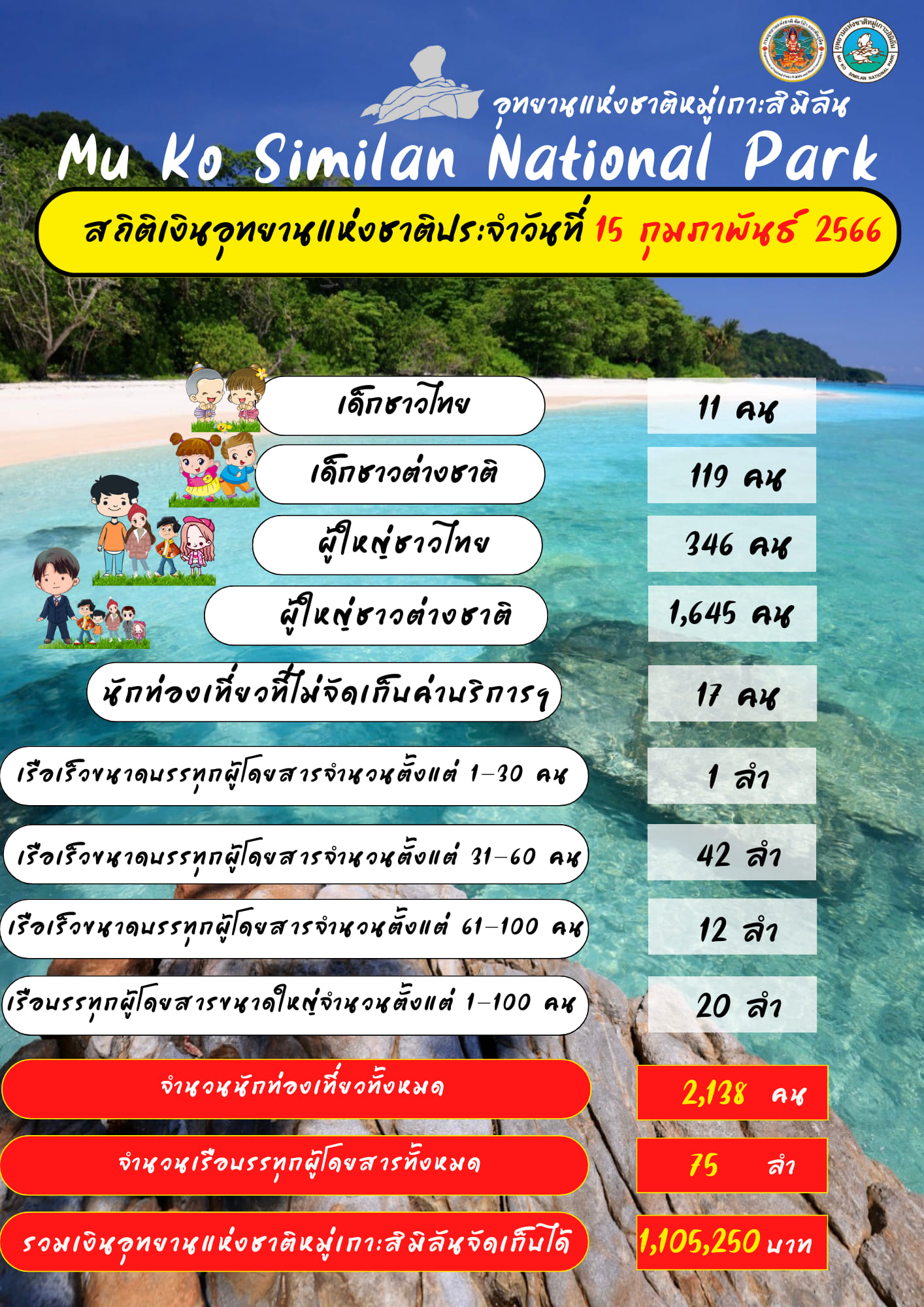 สถิติเกาะสิมิรัน