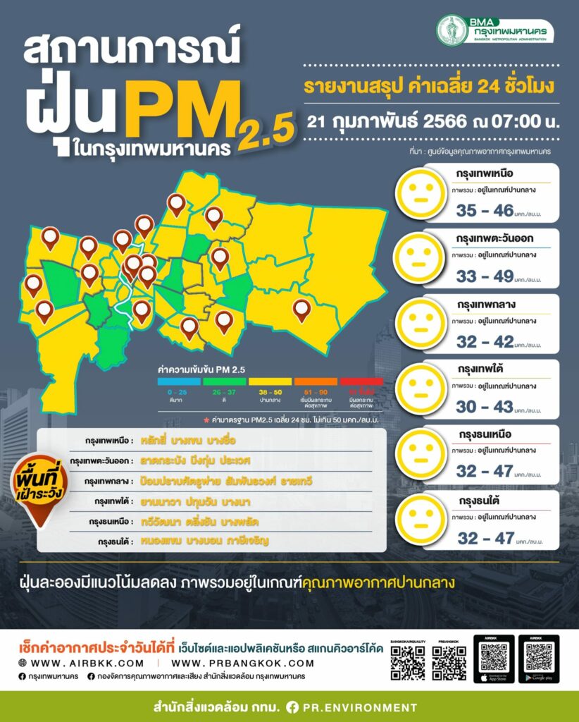 ฝุ่น PM 2.5