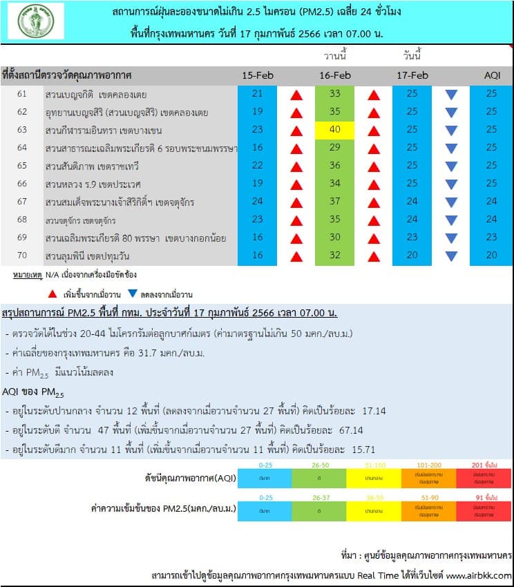 ฝุ่น PM 2.5