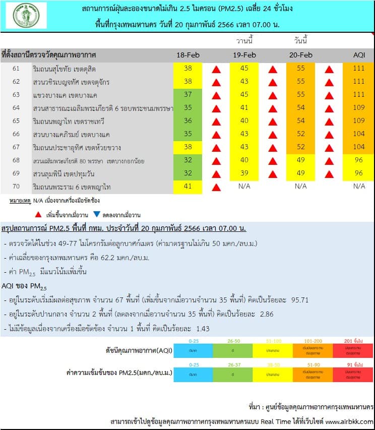 ฝุ่น PM 2.5