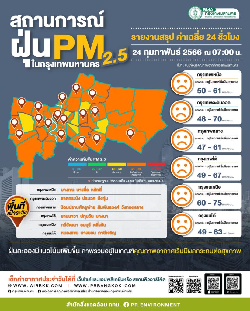 ฝุ่น PM 2.5 เช้านี้