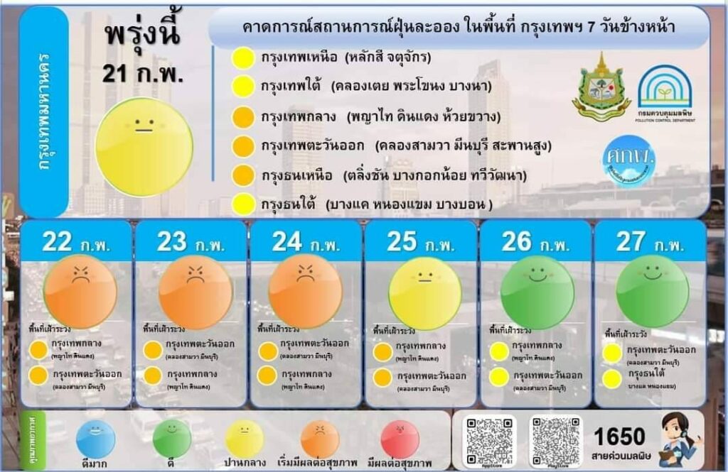 คาดการณ์ฝุ่น 7 วันข้างหน้า