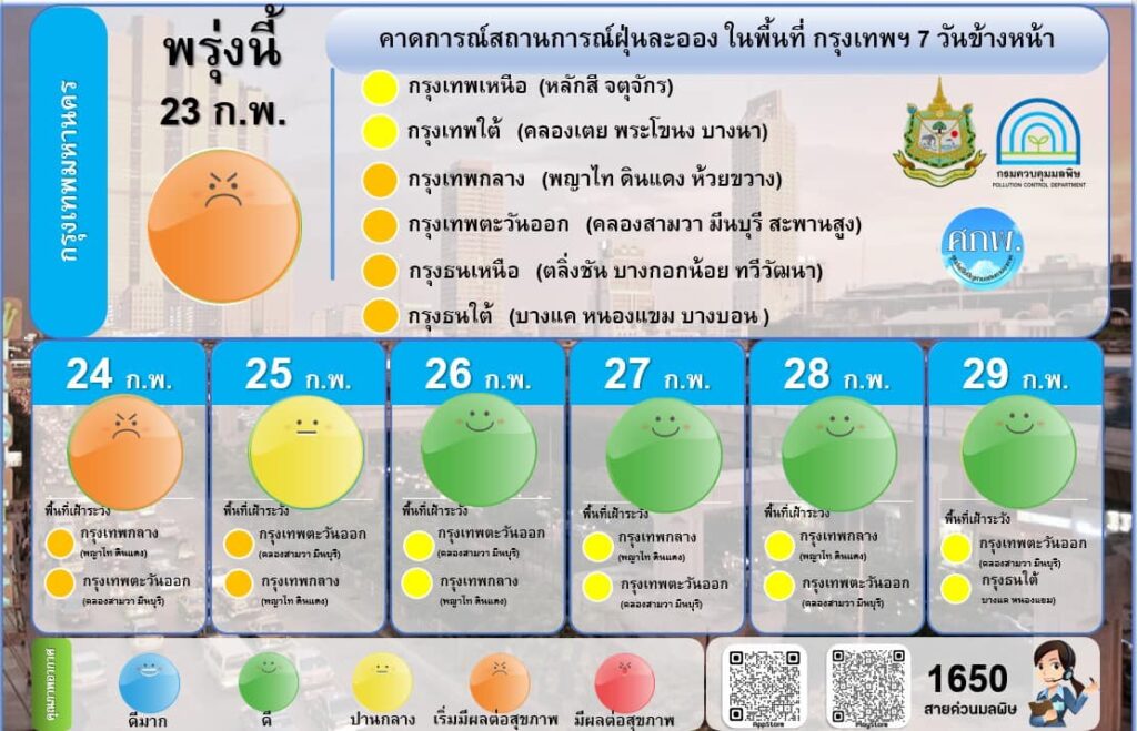 ฝุ่น PM 2.5