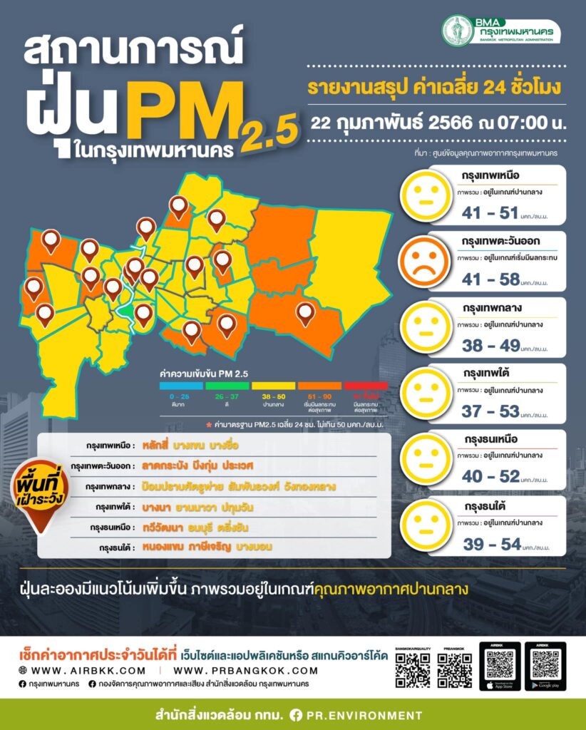 ฝุ่น PM 2.5