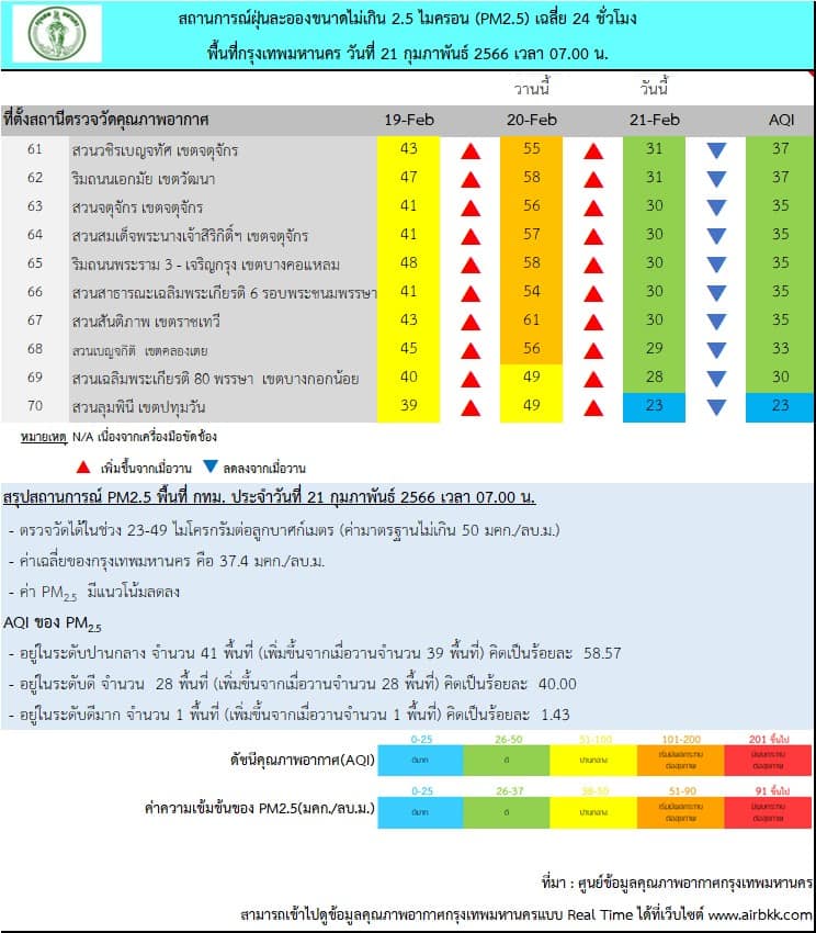 ฝุ่น PM 2.5