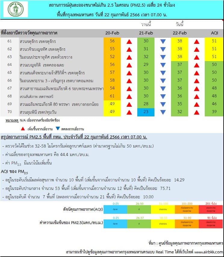 ฝุ่น PM 2.5