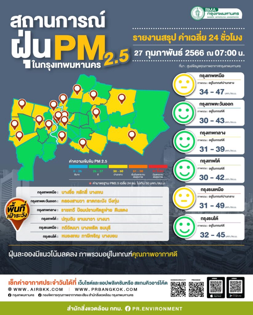 ฝุ่น PM 2.5